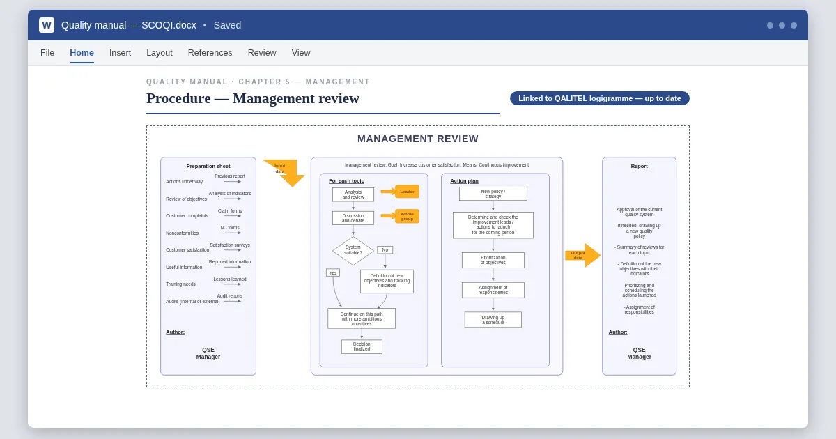 A quality-procedure flowchart inserted into a Word manual, updated automatically