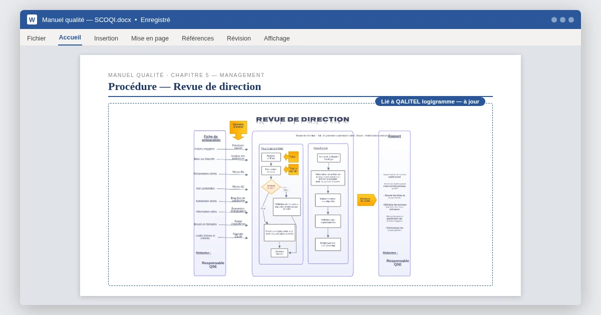 Un logigramme de procédure qualité inséré dans un manuel Word, mis à jour automatiquement
