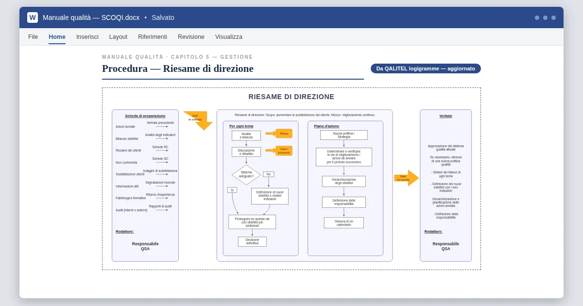 Un diagramma di flusso di procedura qualità inserito in un manuale Word, aggiornato automaticamente