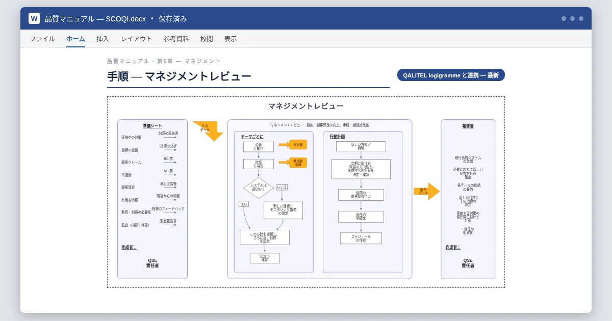 Word のマニュアルに挿入され、自動的に更新される品質手順のフローチャート