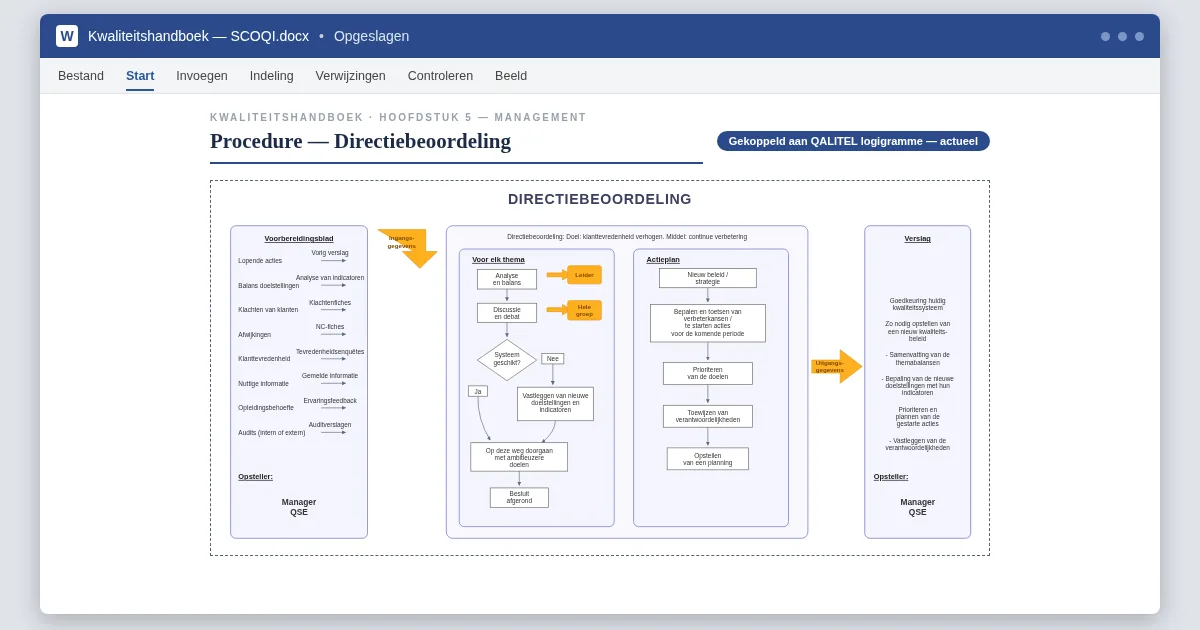 Een stroomschema van een kwaliteitsprocedure ingevoegd in een Word-handboek, automatisch bijgewerkt