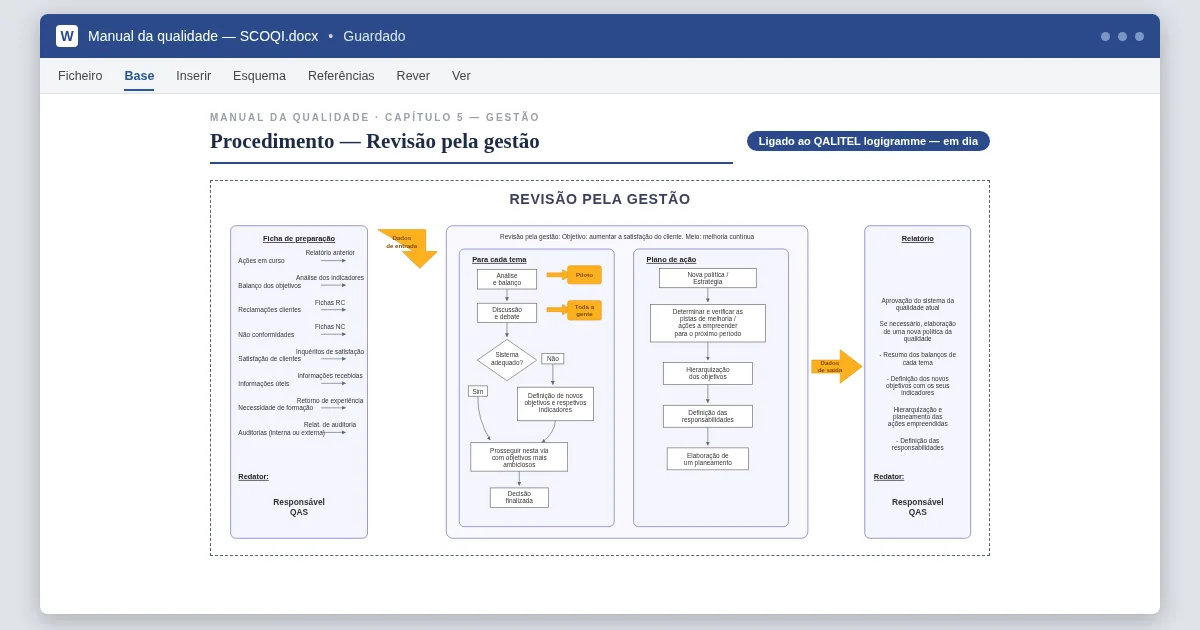 Um fluxograma de procedimento da qualidade inserido num manual Word, atualizado automaticamente