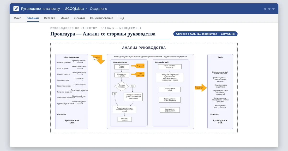 Блок-схема процедуры качества, вставленная в руководство Word и обновляемая автоматически