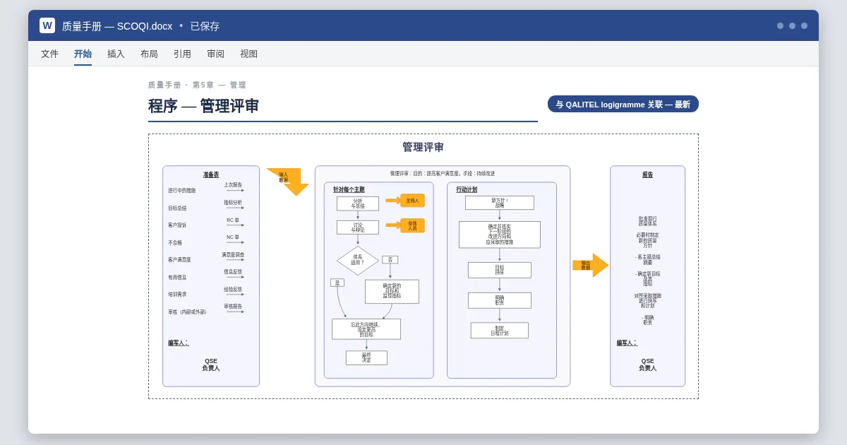 插入 Word 手册中的一张质量程序流程图，自动更新