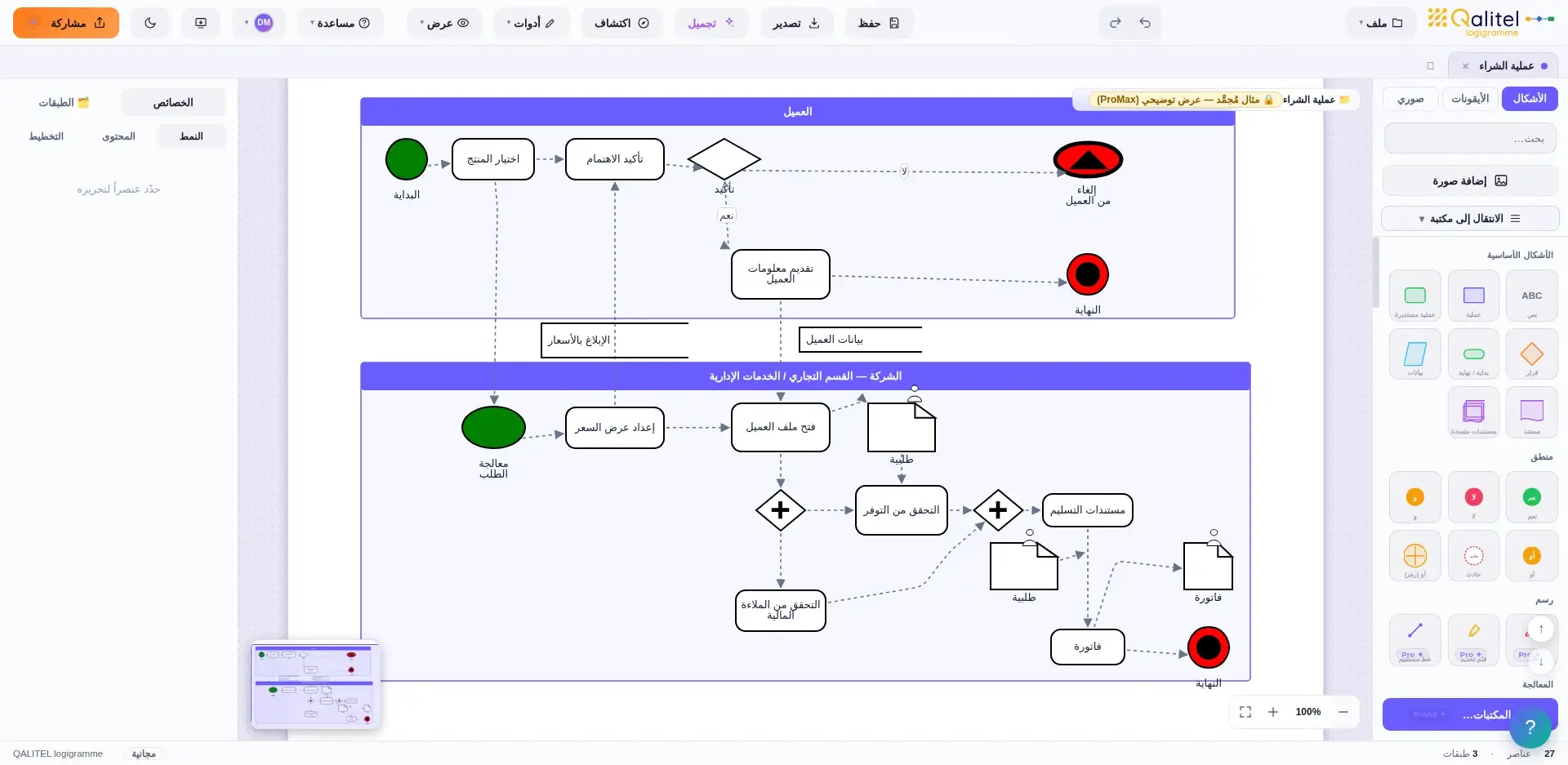 نمذجة العمليات بترميز BPMN 2.0 مع المسارات والبوابات والأحداث