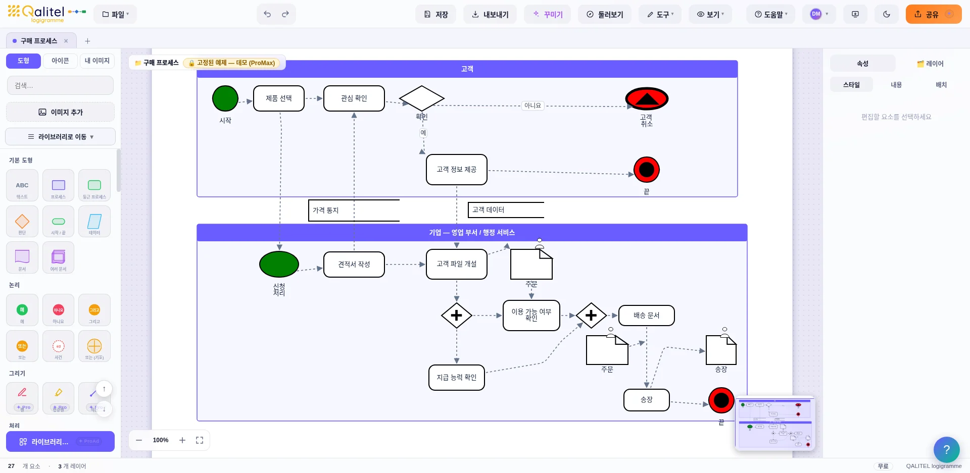 레인, 게이트웨이, 이벤트를 갖춘 BPMN 2.0 표기법 프로세스 모델링
