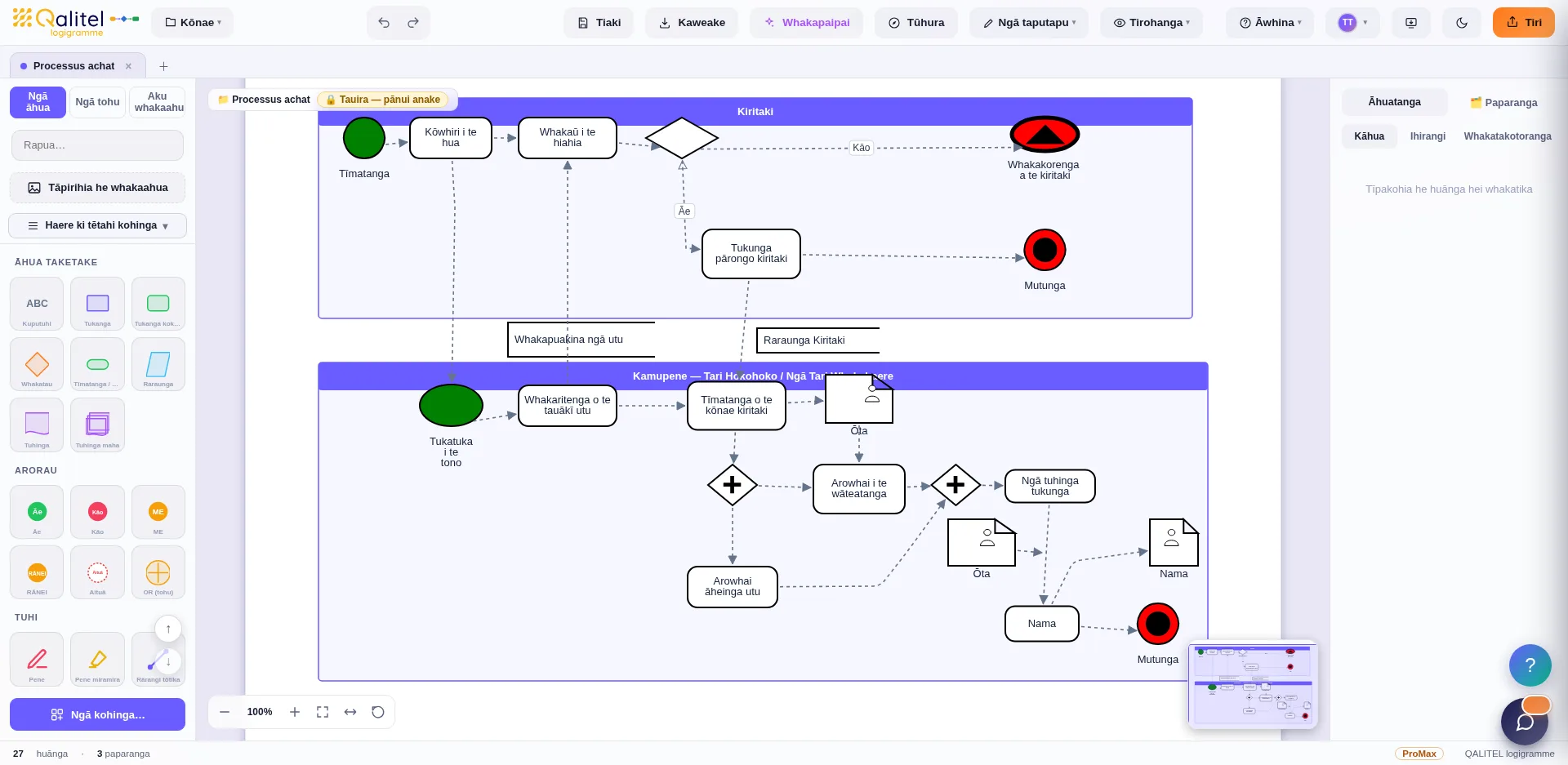 Whakatauira tukanga mā te tohu BPMN 2.0 me ngā ara, ngā kēti me ngā takahanga