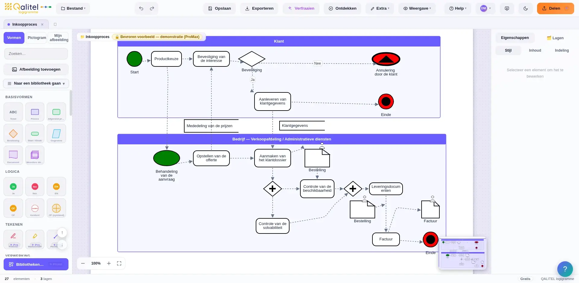 Processen modelleren in BPMN 2.0-notatie met swimlanes, gateways en gebeurtenissen