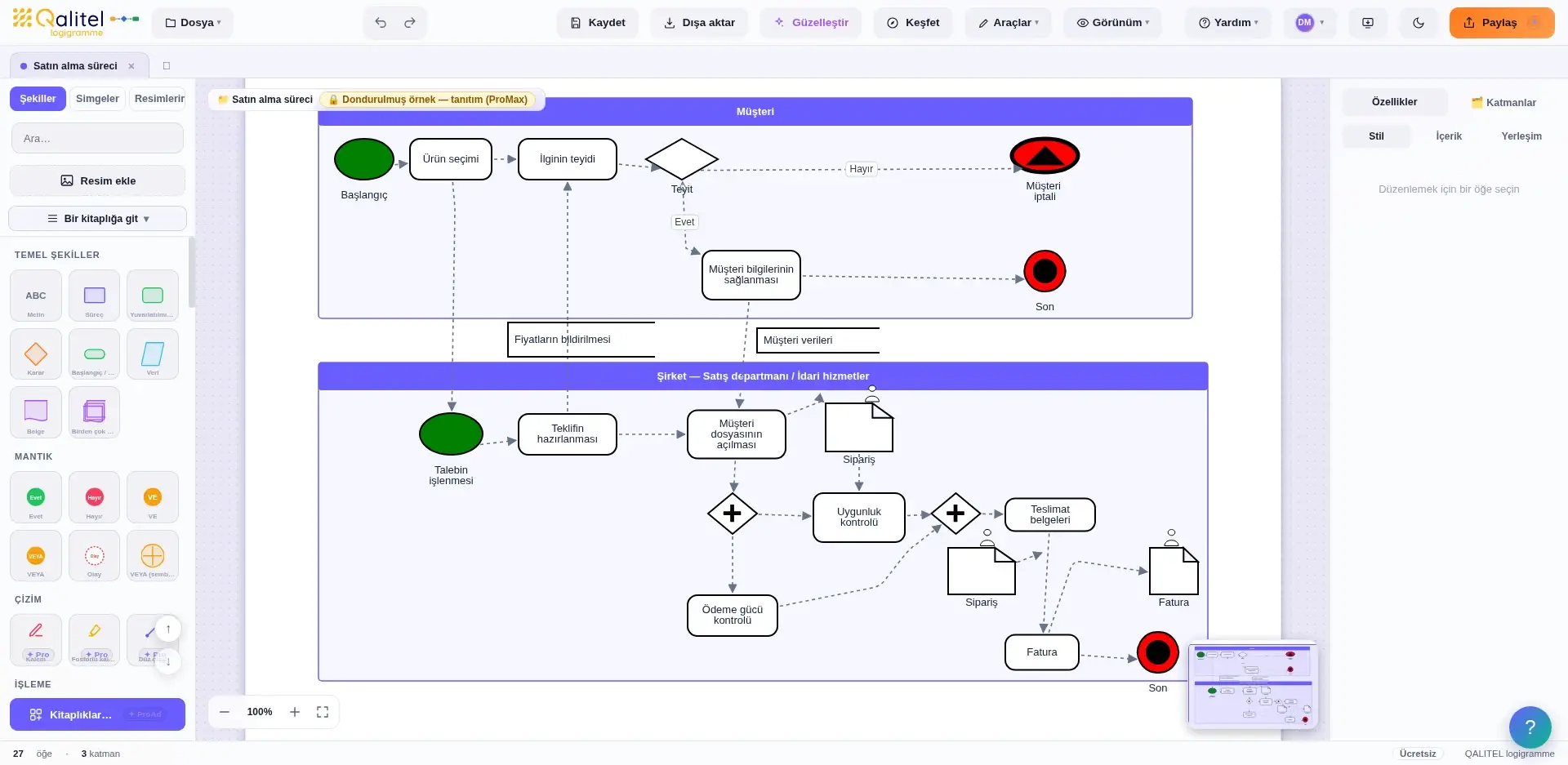 Kulvarlar, geçitler ve olaylarla BPMN 2.0 notasyonunda süreç modelleme