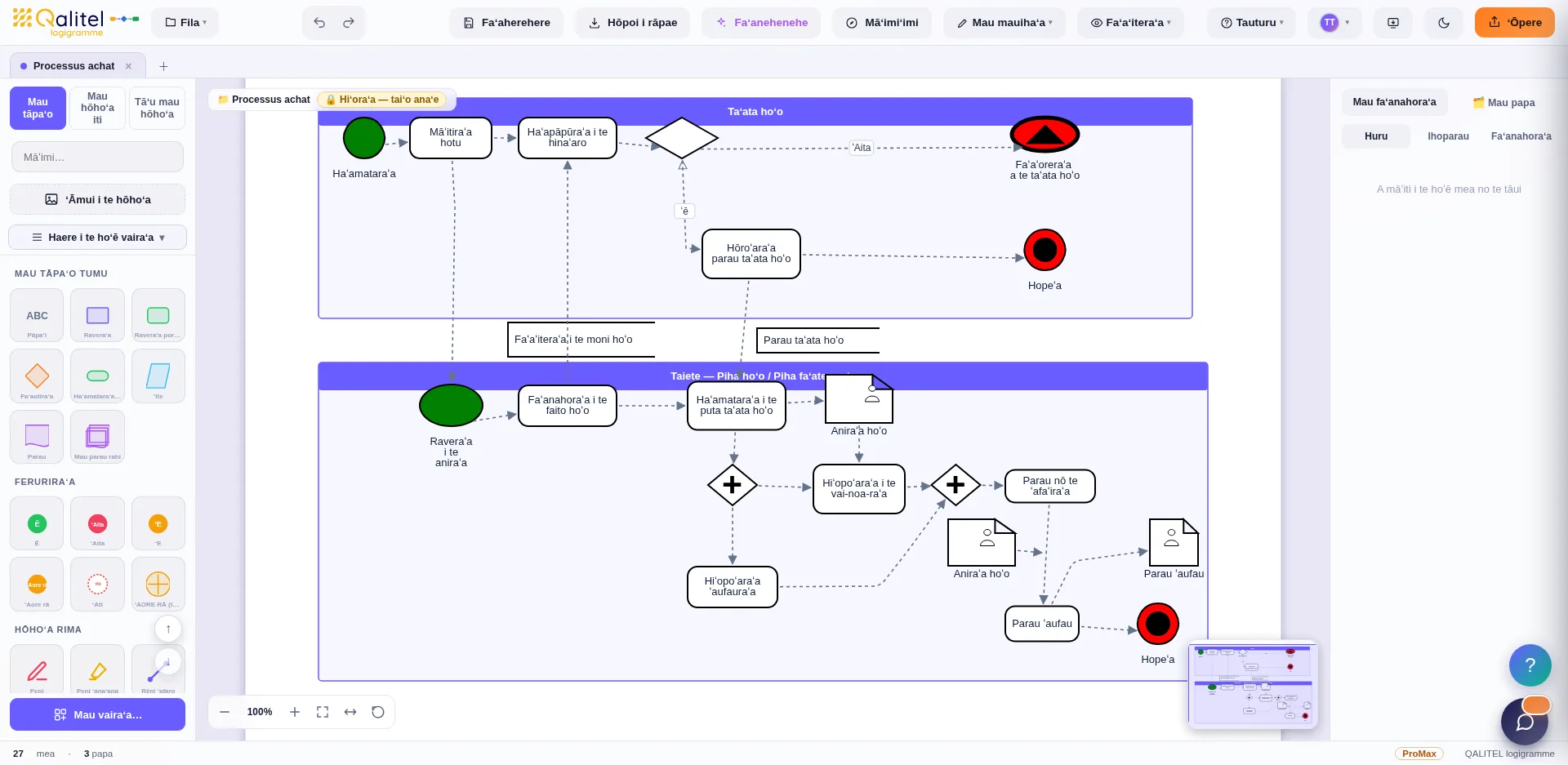 Hōhoʻa o te mau ohipa ma te faʻahōhoʻa BPMN 2.0 ma te mau ĕaĕa, uputa e mau tupuraa
