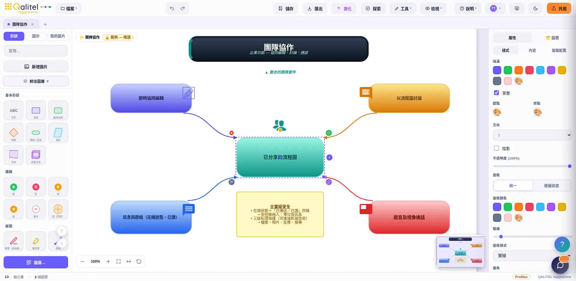 團隊協作：即時共同編輯、即時消息、音視頻通話、端到端加密