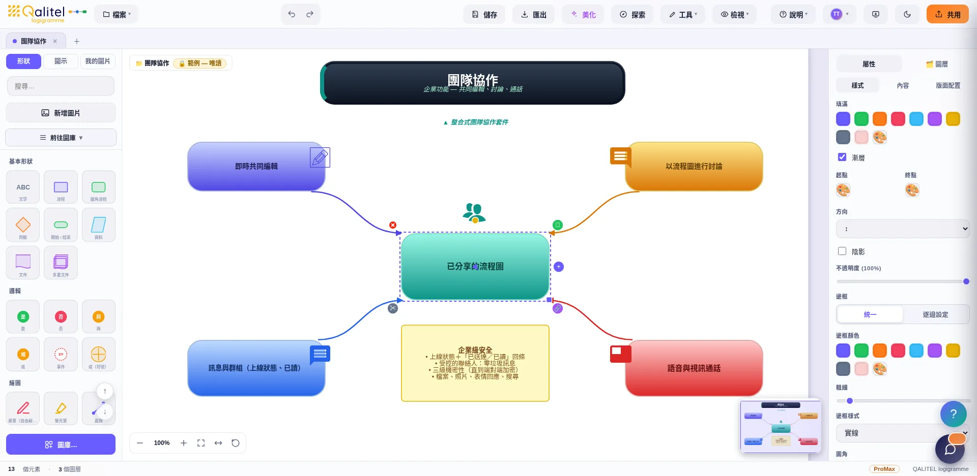團隊協作：即時共同編輯、即時訊息、音視訊通話、端到端加密