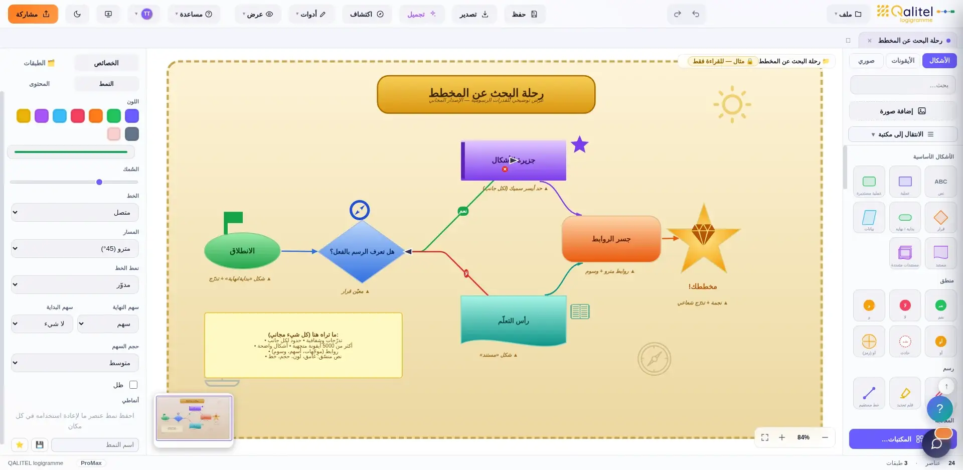محرر QALITEL logigramme ProMax : إنشاء مخطط انسيابي