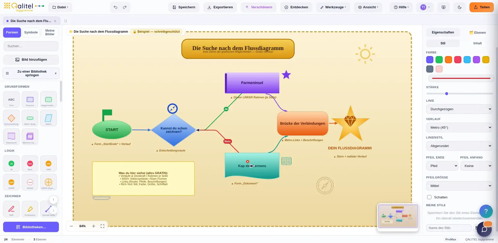 Editor QALITEL logigramme ProMax: Erstellung eines Flussdiagramms