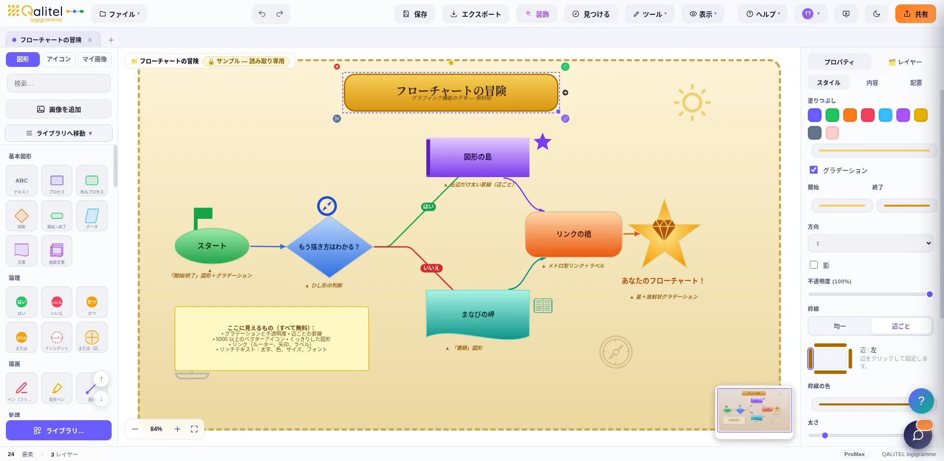 QALITEL logigramme ProMaxエディター：フローチャートの作成