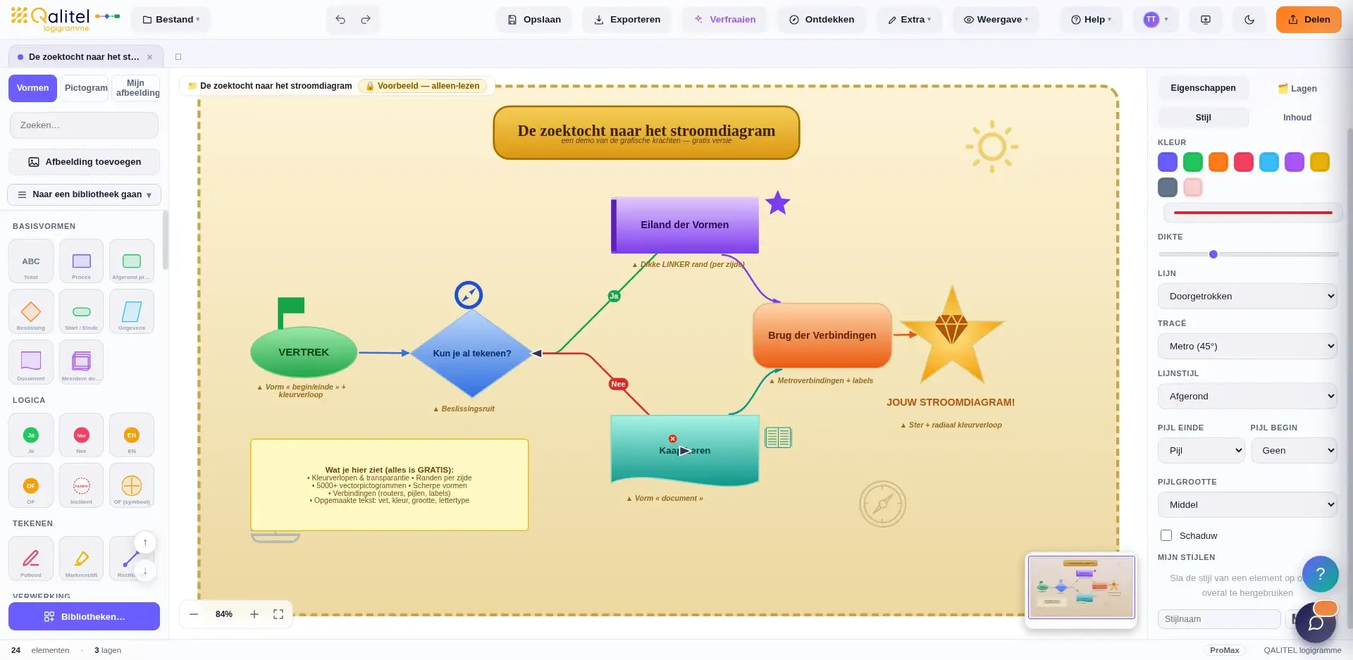Editor QALITEL logigramme ProMax: een stroomdiagram maken