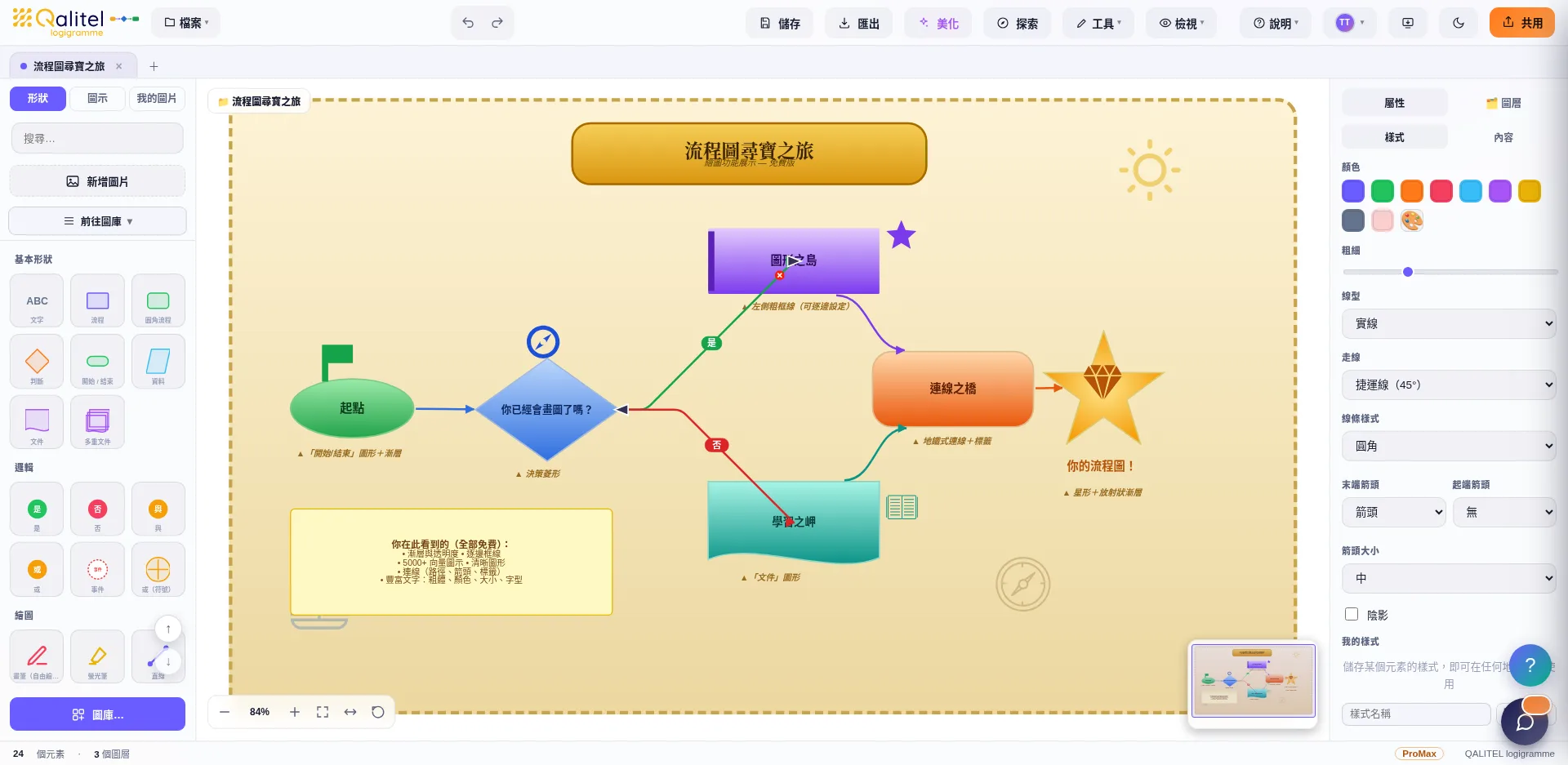 QALITEL logigramme ProMax 編輯器：建立流程圖