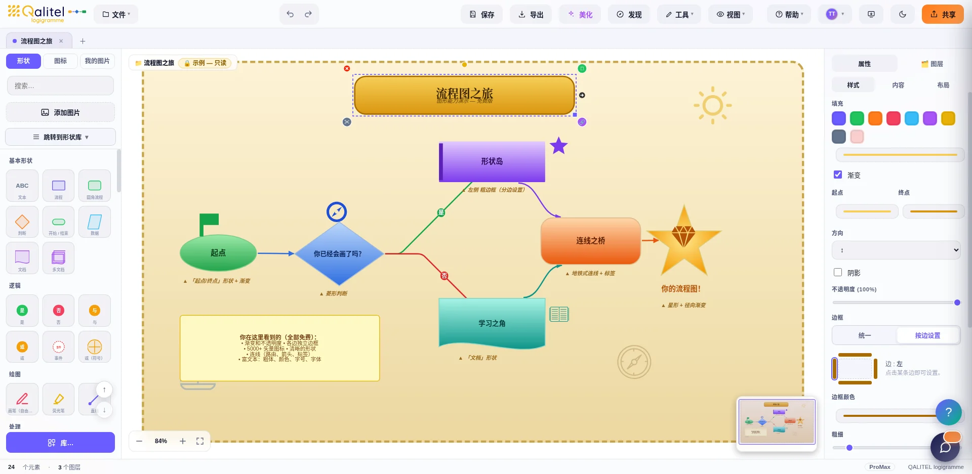 QALITEL logigramme ProMax 编辑器：创建流程图