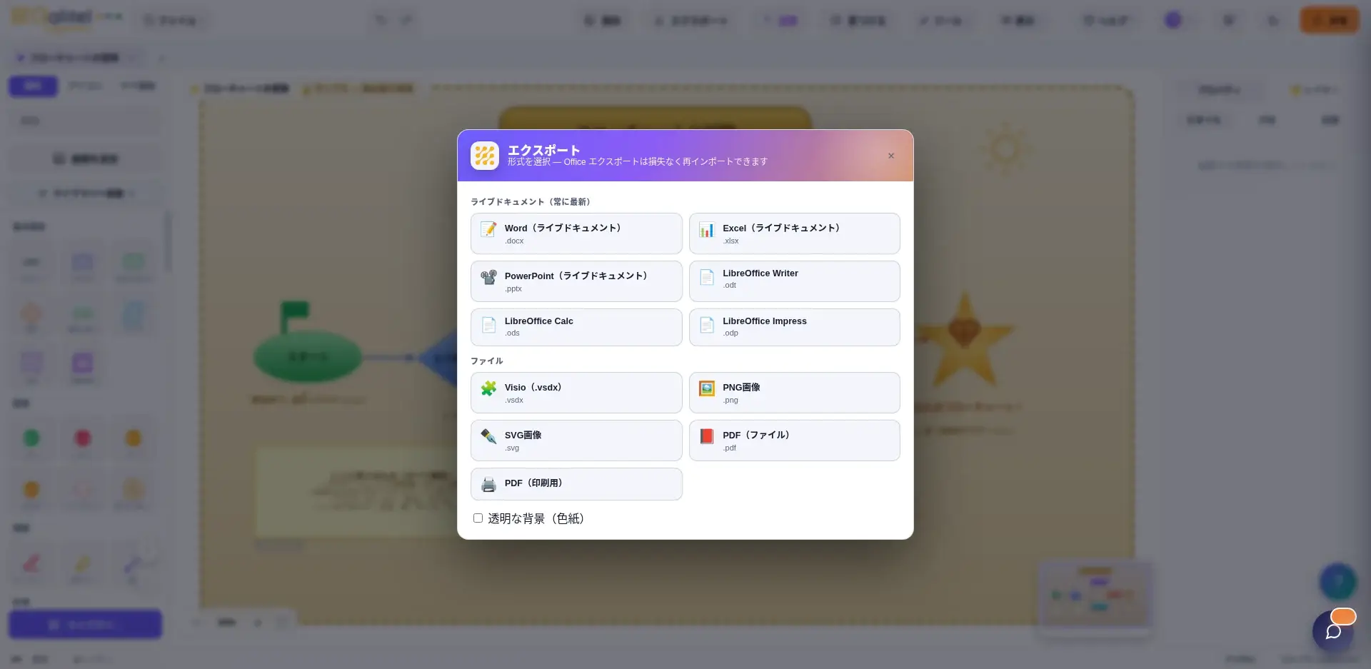 フローチャートをWord、Excel、PowerPoint、LibreOffice、Visio、PDF、SVGに損失なしで書き出し