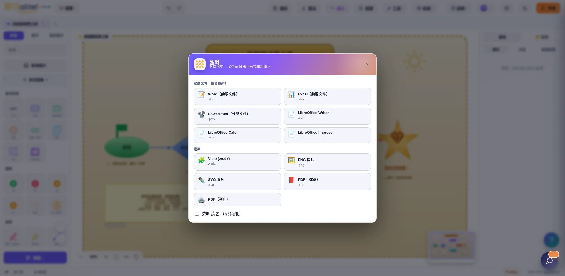 將流程圖無損匯出為 Word、Excel、PowerPoint、LibreOffice、Visio、PDF 和 SVG