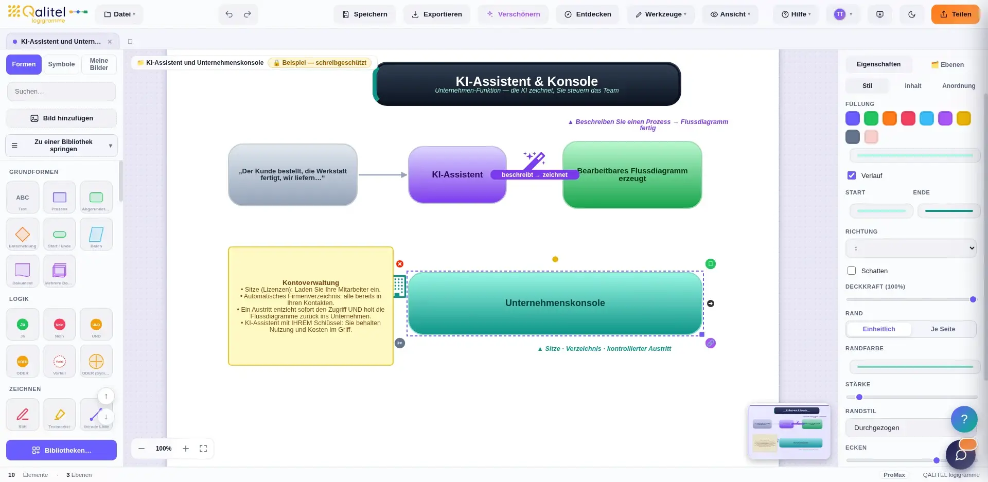 KI-Assistent, der das in Worten beschriebene Flussdiagramm zeichnet