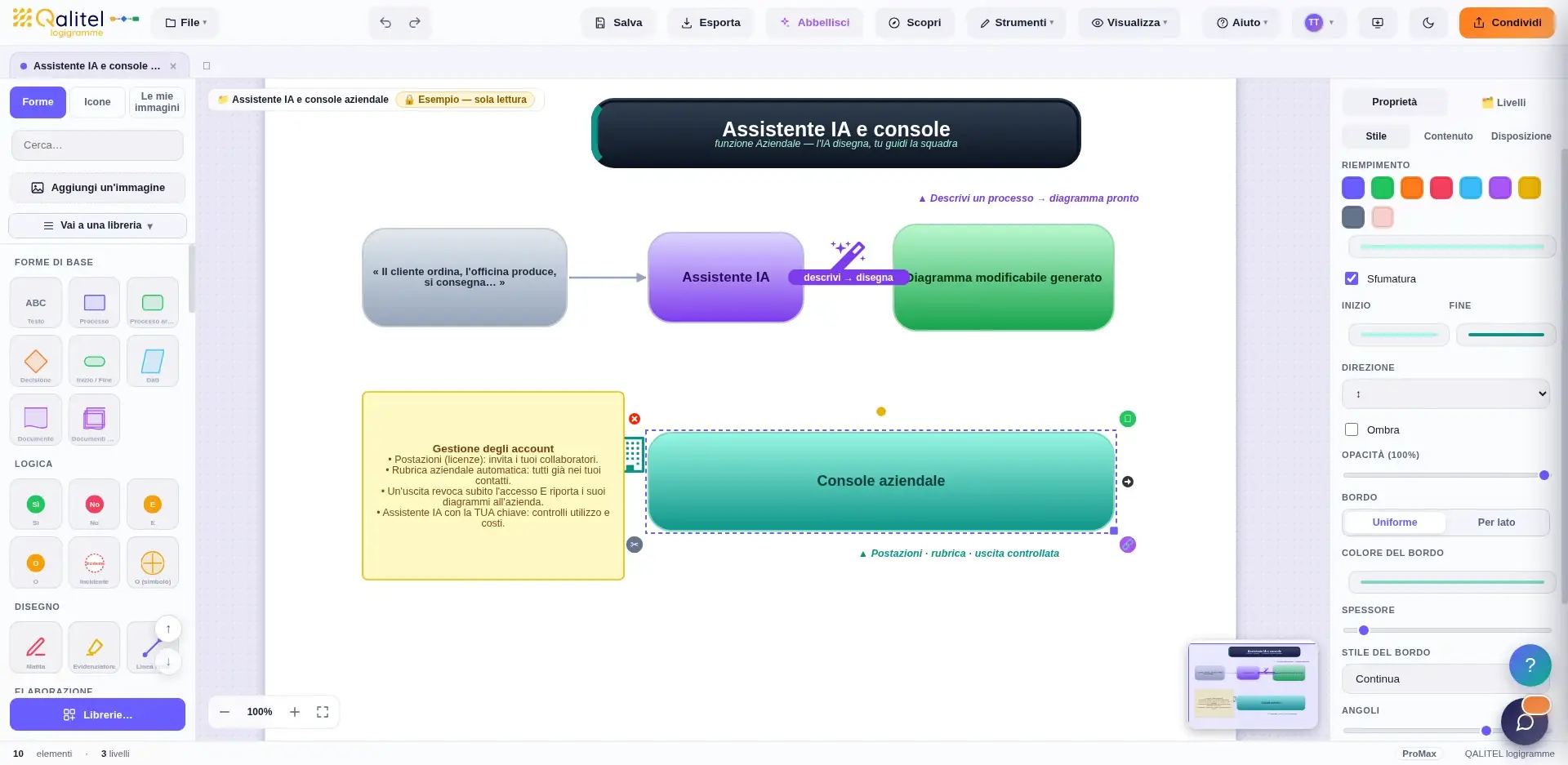 Assistente IA che disegna il diagramma di flusso descritto a parole