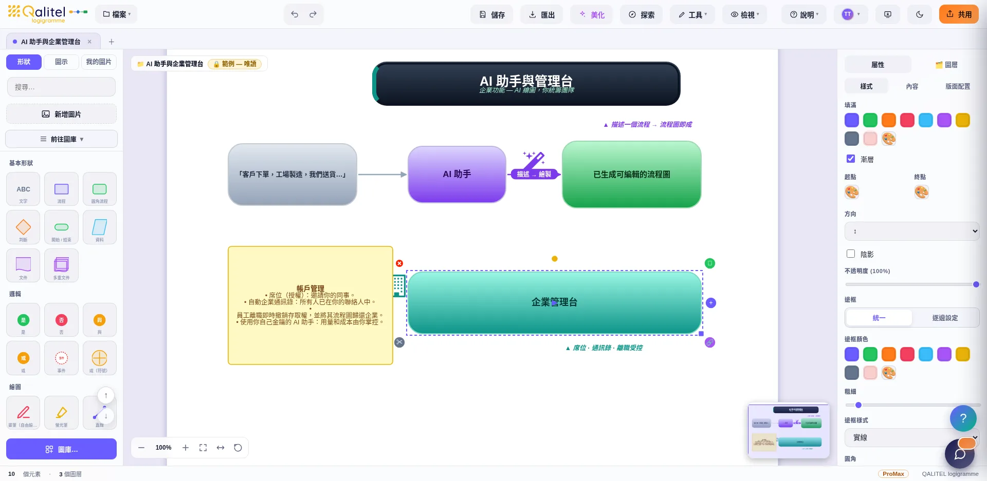 AI 助手根據文字描述繪製流程圖