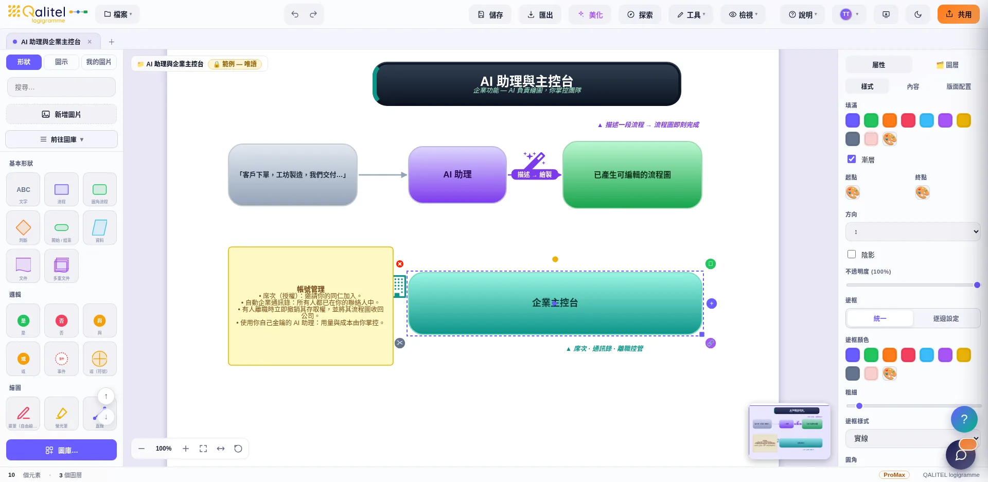 AI 助手根據文字描述繪製流程圖