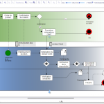 Processus graphique des achats. Votre logigramme, organigramme, diagramme, flowchart en version Gratuite.