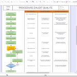 Procédure Gestion Audits Qualité représentée avec QALITEL logigramme.