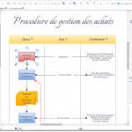 Procédure Achats - Représentation graphique. Votre logigramme, organigramme, diagramme, flowchart en version Gratuite