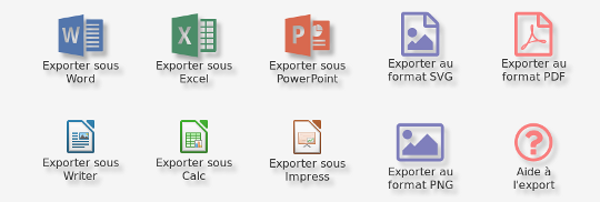 export de logigramme sous word, excel, powerpoint, pdf, libreoffice, png, svg