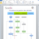 export logigramme diagramme dans word, excel, libreoffice