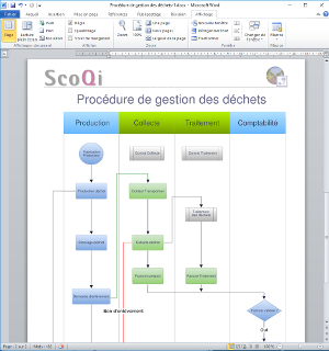 export logigramme diagramme dans word, excel, libreoffice