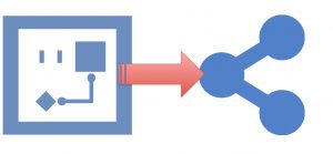 Lire la suite à propos de l’article Partagez vos logigrammes en ligne pour consultation ou modification, travail collaboratif