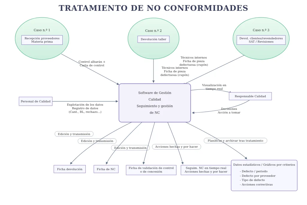 Ejemplo de diagrama de flujo exportado a formato PNG por QALITEL logigramme