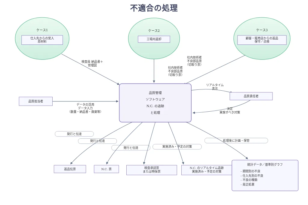 QALITEL logigramme で PNG 形式にエクスポートされたフローチャートの例
