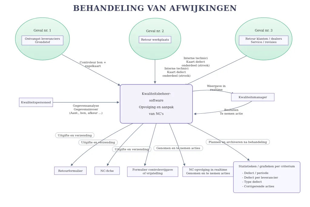 Voorbeeld van een stroomdiagram geëxporteerd naar PNG door QALITEL logigramme
