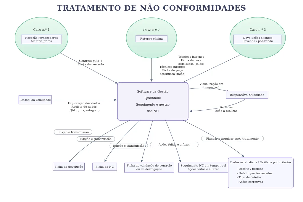 Exemplo de fluxograma exportado em formato PNG pelo QALITEL logigramme