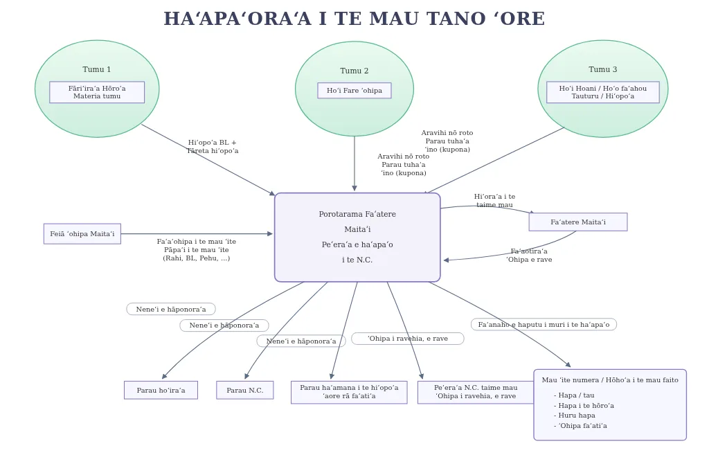 Hiʻoraʻa hōhoʻa faataʻahopeʻa i ʻūtaʻahia na roto i te huru PNG e QALITEL logigramme