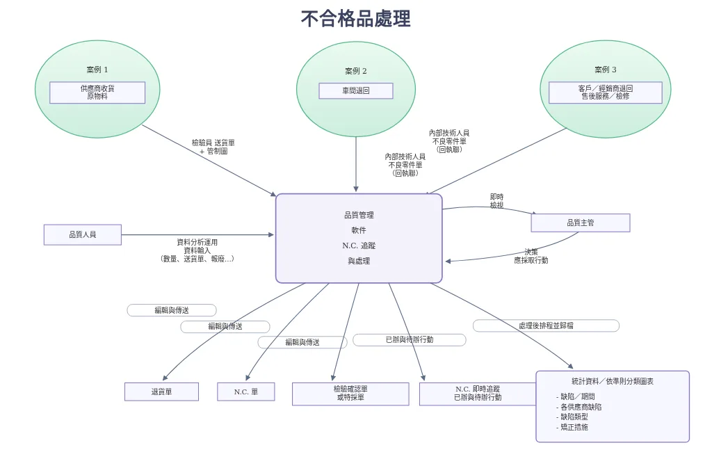 QALITEL logigramme 導出的 PNG 格式流程圖示例