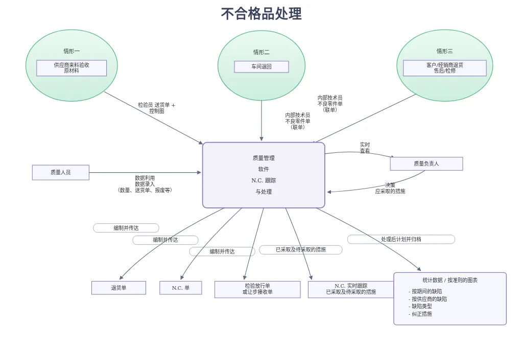 QALITEL logigramme 导出的 PNG 格式流程图示例